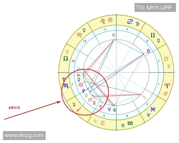 通过测本命星盘揭示足球球星的竞技潜力与个人命运轨迹